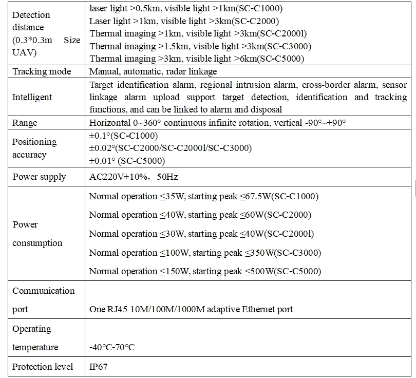 Photoelectric Drone Tracking Device technical parameter