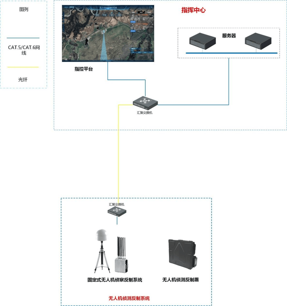 Counter Drone Solutions