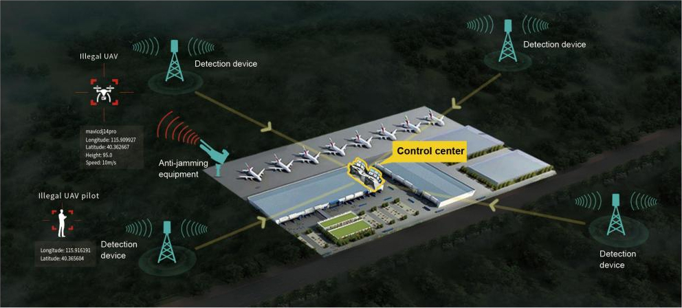 کدام نوع رادار ضد هواپیما خوب است؟