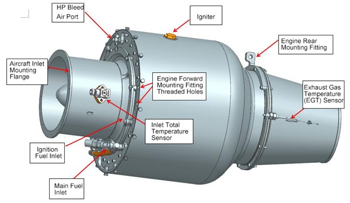 whats the entire ignition process of a small turbojet engine for fast small aircraft?