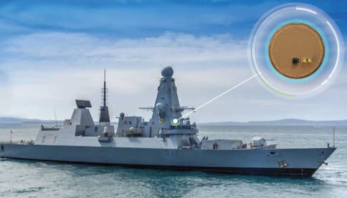 How are GPS GNSS Anti jammer /Anti spoofer  used in the military field .