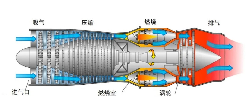 How do turbojet, turboprop, turbofan, and turboshaft engines work?Why are helicopter engines so different from fixed-wing engines?